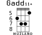 Gadd11+ для укулеле - вариант 3
