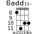 Gadd13- для укулеле - вариант 4