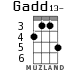 Gadd13- для укулеле