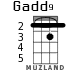 Gadd9 для укулеле - вариант 2