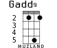 Gadd9 для укулеле - вариант 3