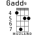 Gadd9 для укулеле - вариант 4