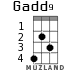 Gadd9 для укулеле - вариант 1