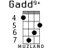 Gadd9+ для укулеле - вариант 3