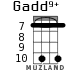Gadd9+ для укулеле - вариант 4