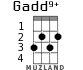 Gadd9+ для укулеле - вариант 1