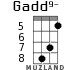 Gadd9- для укулеле - вариант 4