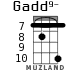Gadd9- для укулеле - вариант 5