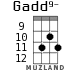 Gadd9- для укулеле - вариант 6