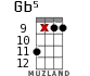 Gb5 для укулеле - вариант 5