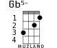 Gb5- для укулеле - вариант 1