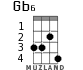 Gb6 для укулеле - вариант 2