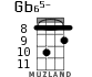Gb65- для укулеле - вариант 3