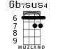 Gb7sus4 для укулеле - вариант 1