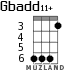 Gbadd11+ для укулеле - вариант 3