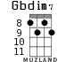 Gbdim7 для укулеле - вариант 3