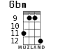 Gbm для укулеле - вариант 5