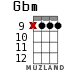 Gbm для укулеле - вариант 8