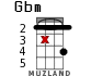 Gbm для укулеле - вариант 10