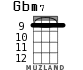 Gbm7 для укулеле - вариант 4