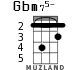 Gbm75- для укулеле - вариант 1