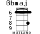 Gbmaj для укулеле - вариант 1