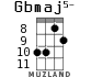 Gbmaj5- для укулеле - вариант 3