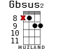 Gbsus2 для укулеле - вариант 8