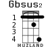 Gbsus2 для укулеле