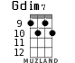 Gdim7 для укулеле - вариант 4