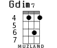 Gdim7 для укулеле - вариант 5