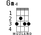 Gm4 для укулеле