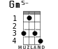 Gm5- для укулеле - вариант 3