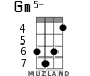 Gm5- для укулеле - вариант 5