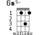 Gm5- для укулеле - вариант 1