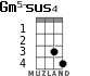 Gm5-sus4 для укулеле - вариант 1