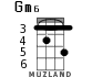 Gm6 для укулеле - вариант 2