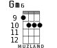 Gm6 для укулеле - вариант 4