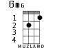 Gm6 для укулеле - вариант 1