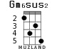 Gm6sus2 для укулеле - вариант 2