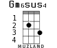 Gm6sus4 для укулеле - вариант 1