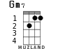 Gm7 для укулеле - вариант 1