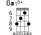 Gm75+ для укулеле - вариант 4