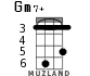 Gm7+ для укулеле - вариант 2