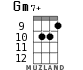 Gm7+ для укулеле - вариант 5