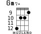 Gm7+ для укулеле - вариант 6