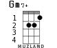 Gm7+ для укулеле - вариант 1