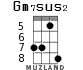 Gm7sus2 для укулеле - вариант 4