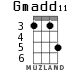 Gmadd11 для укулеле - вариант 2
