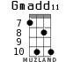 Gmadd11 для укулеле - вариант 5
